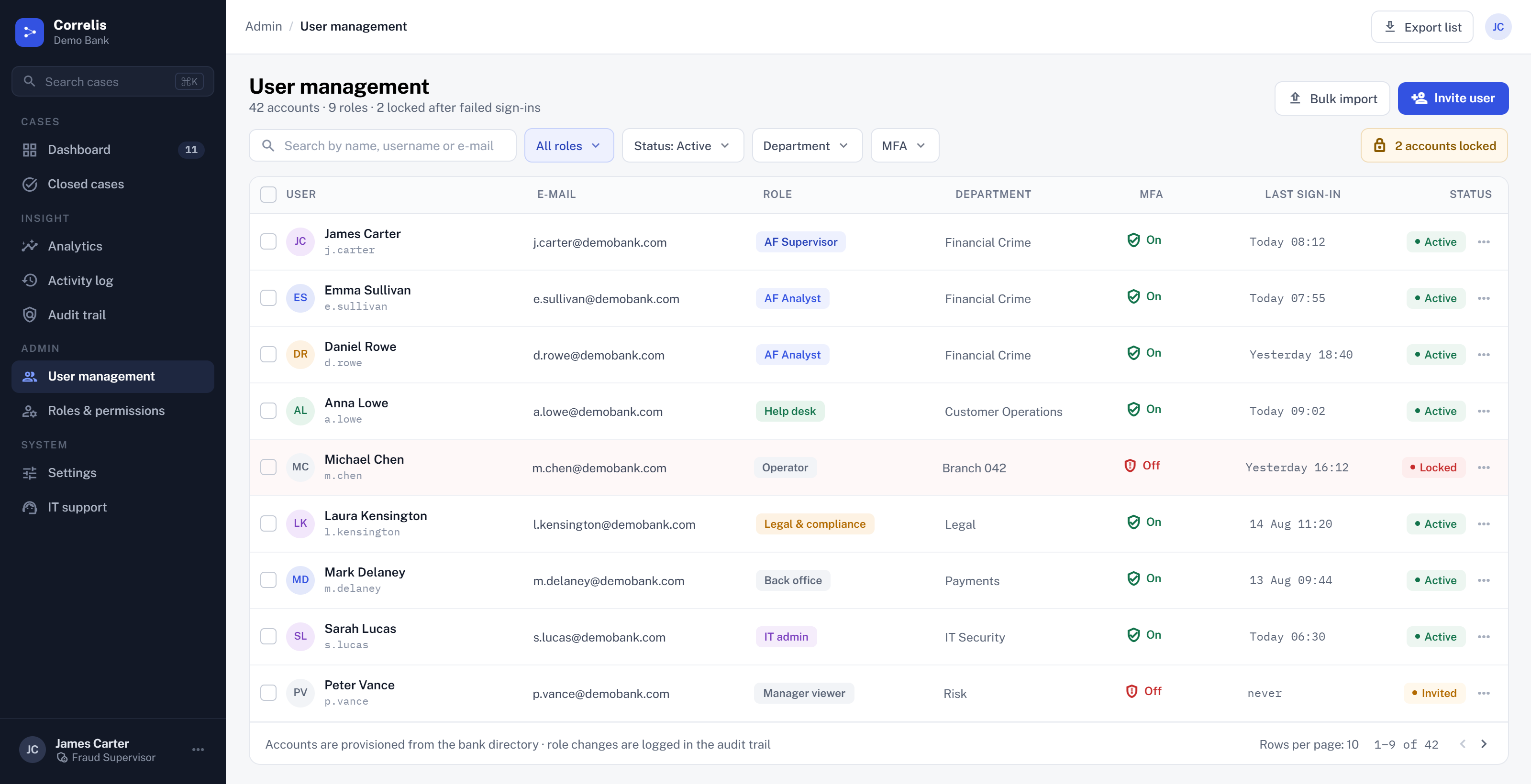 User management: accounts with role, department, MFA state, last sign-in and account status, including locked accounts